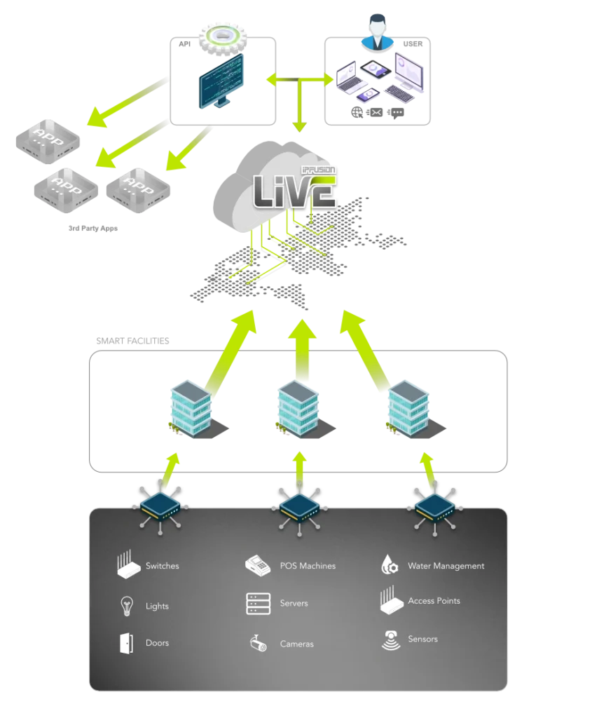 IPFusion Live diagram